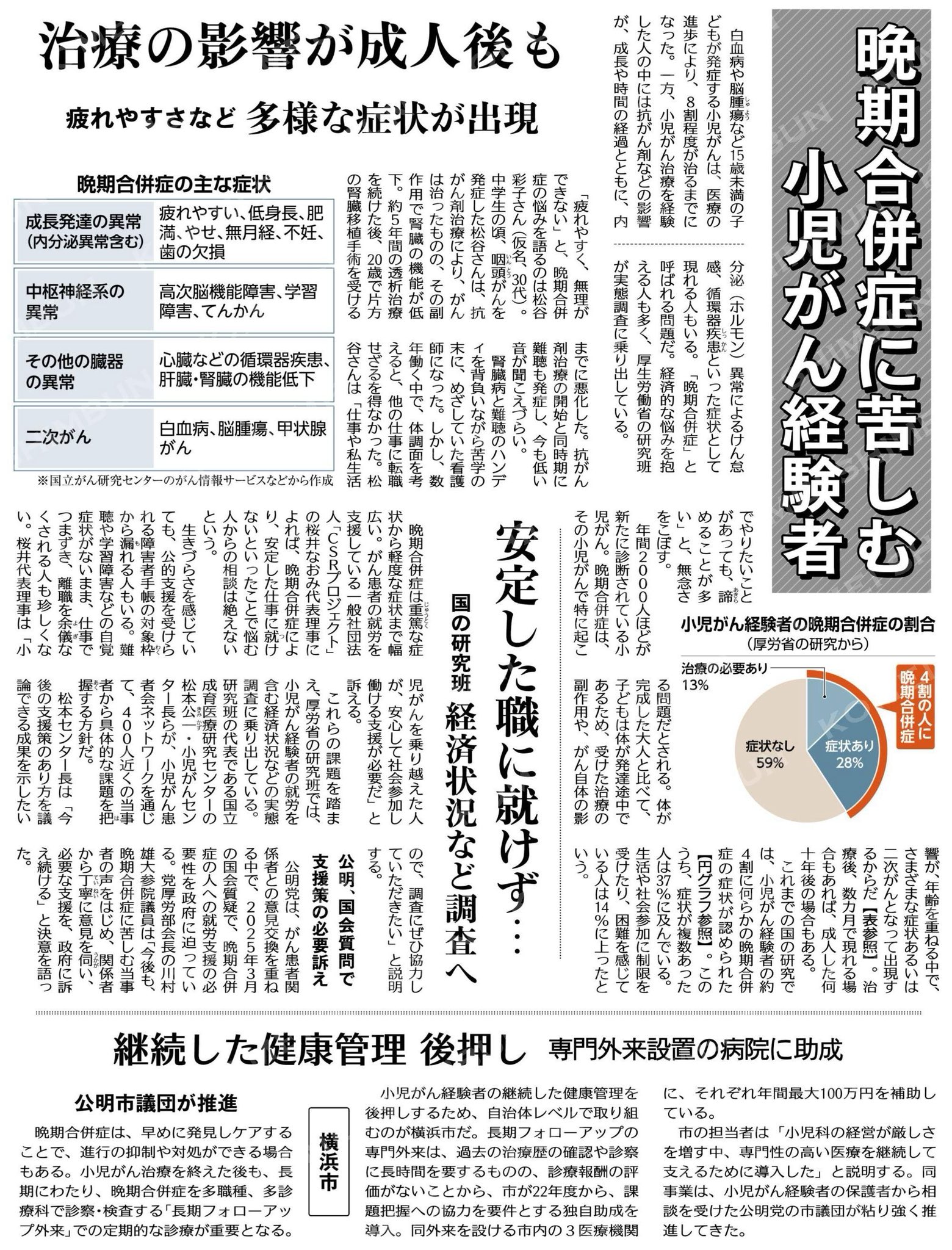 晩期合併症に苦しむ小児がん経験者