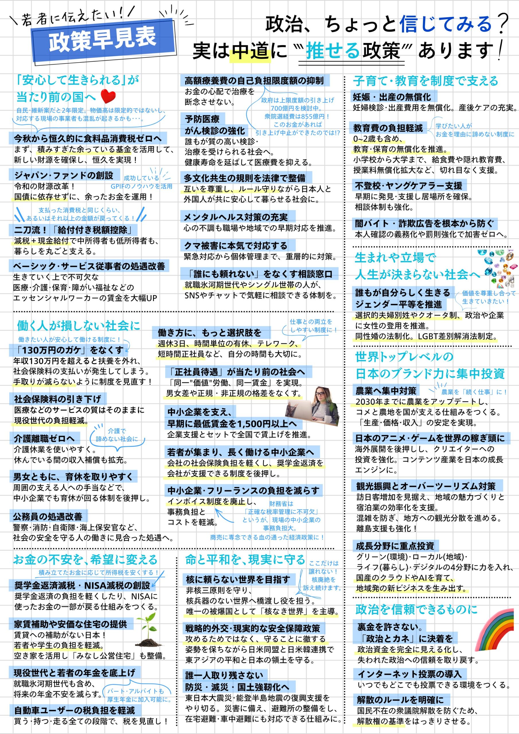 若者に伝えたい政策早見表